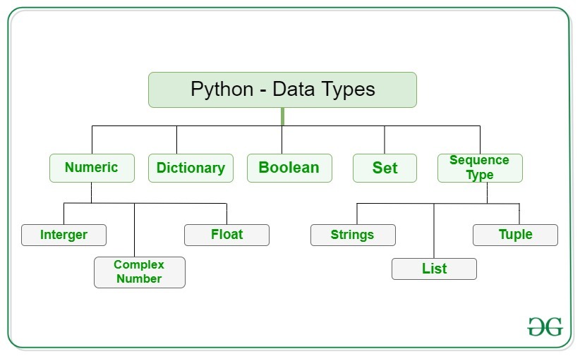 IntroToPython Slides